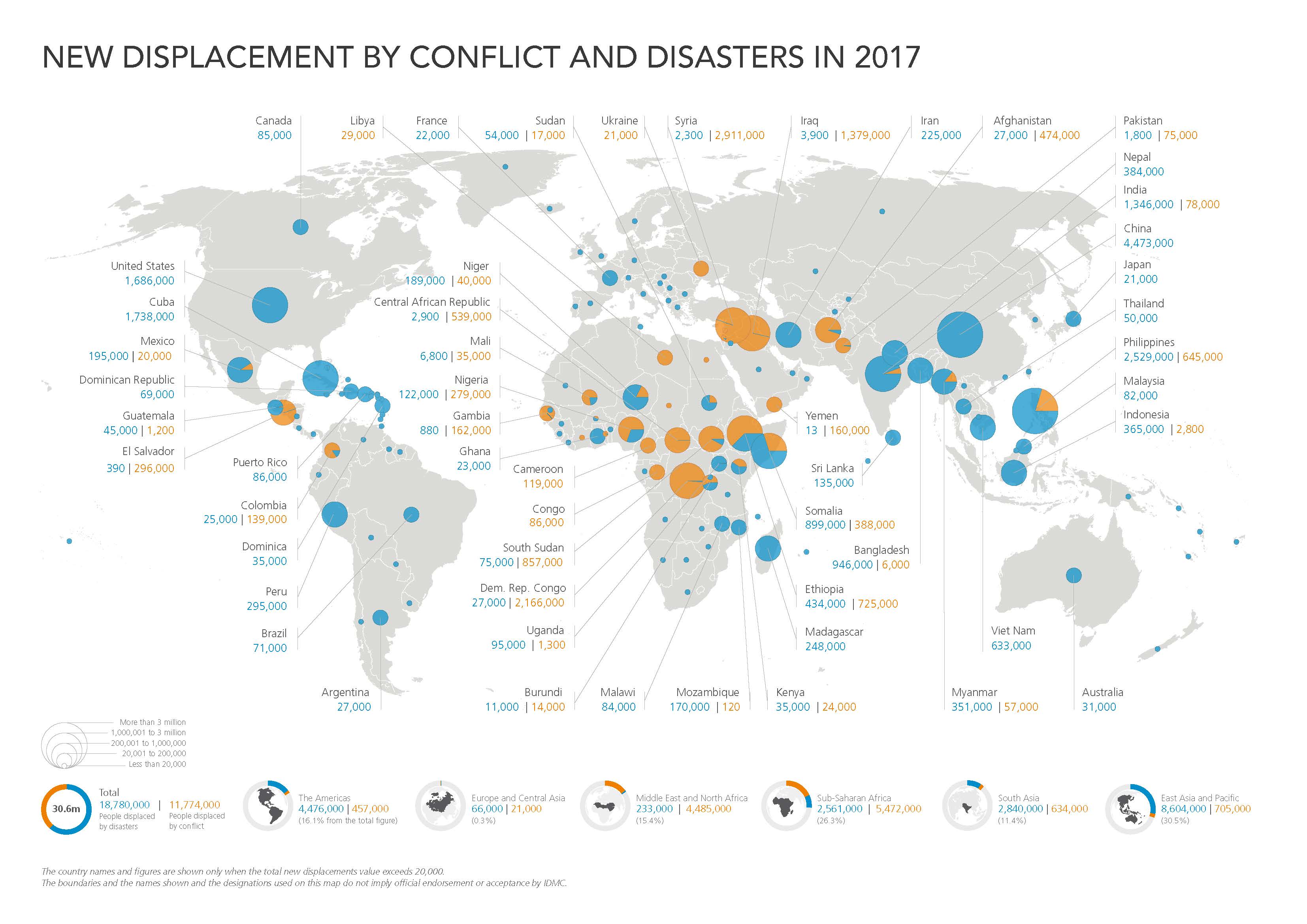 Global displacement infographic