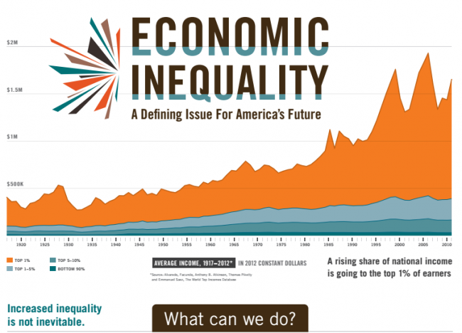 Economic Inequality report cover image