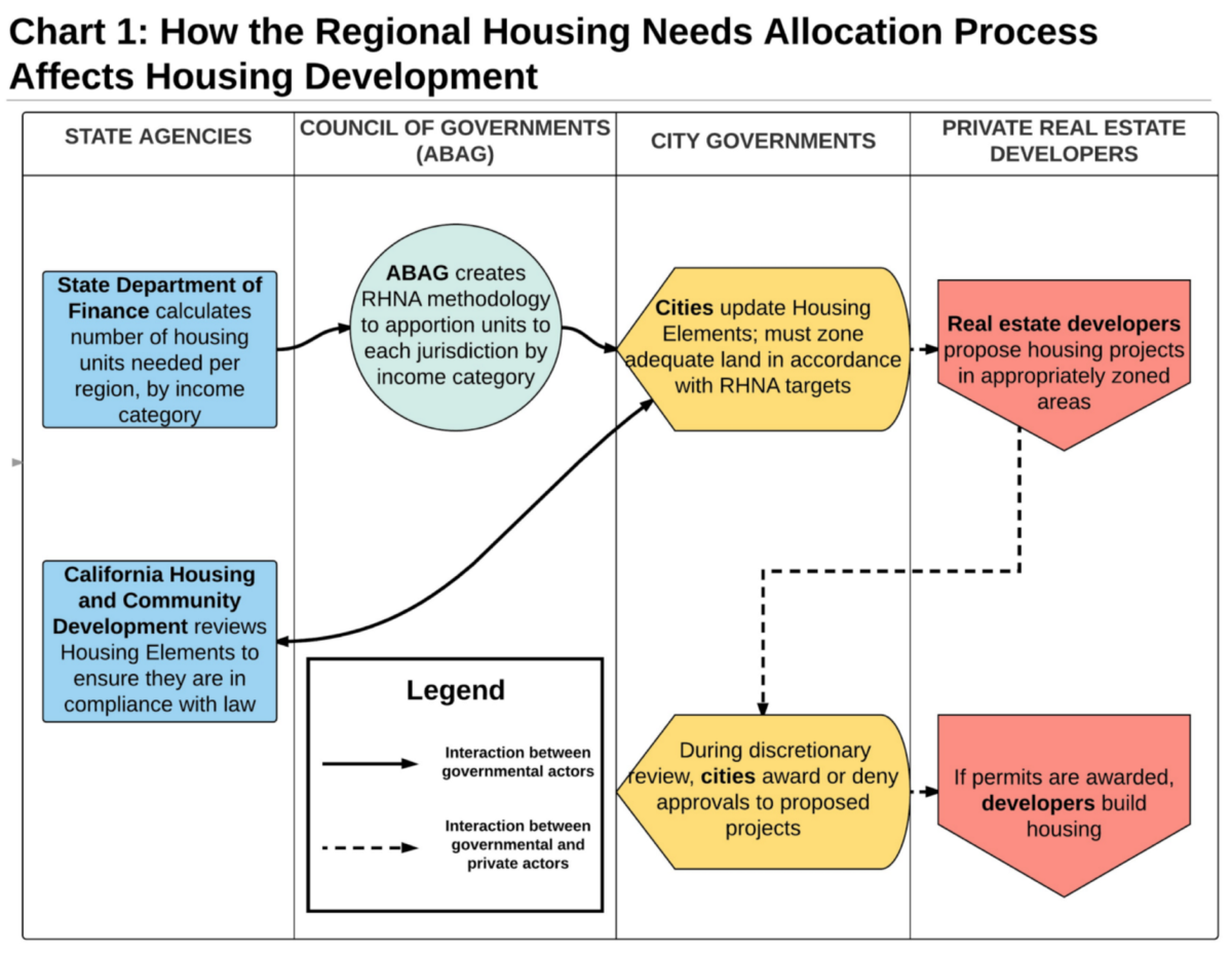Image on Blog: Ensuring Fair Shares of Housing Across Local Jurisdictions