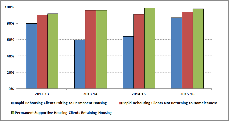 By the Numbers: Housing Needs | Othering & Belonging Institute
