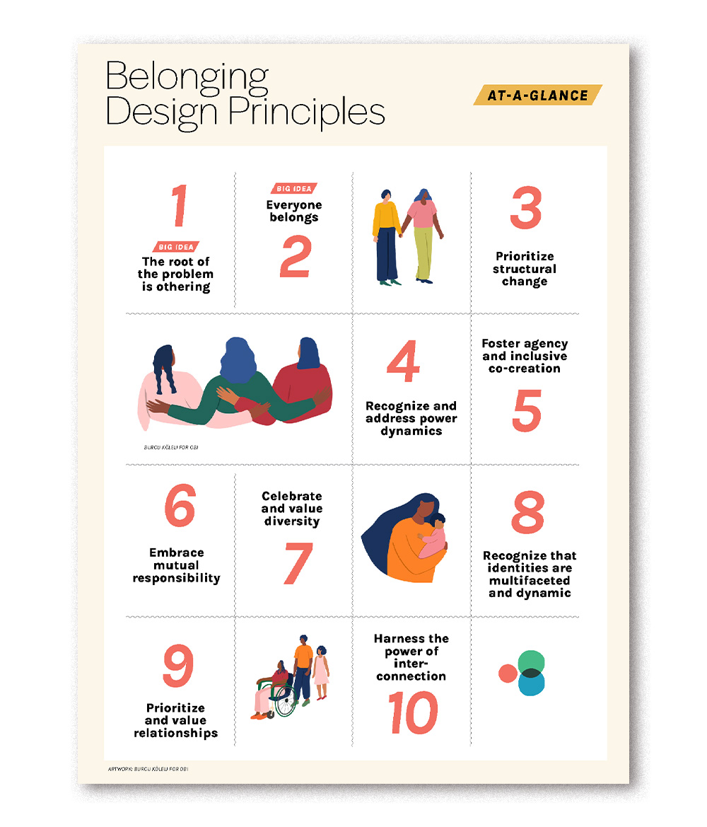 Belonging Design Principles infographic thumbnail