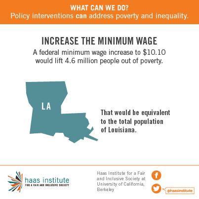 income inequality in the united states essay