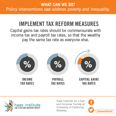 Six Policies To Reduce Economic Inequality Othering Belonging Institute