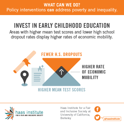 Infographic: Inequalities in children in low income families in