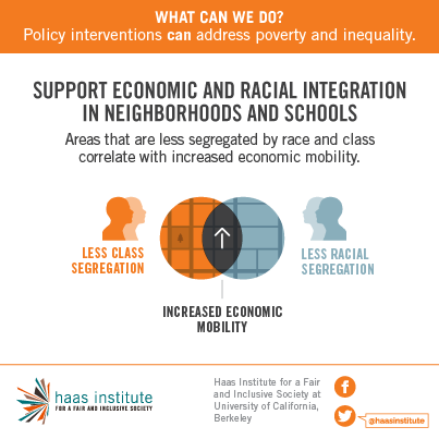 income inequality in the united states essay