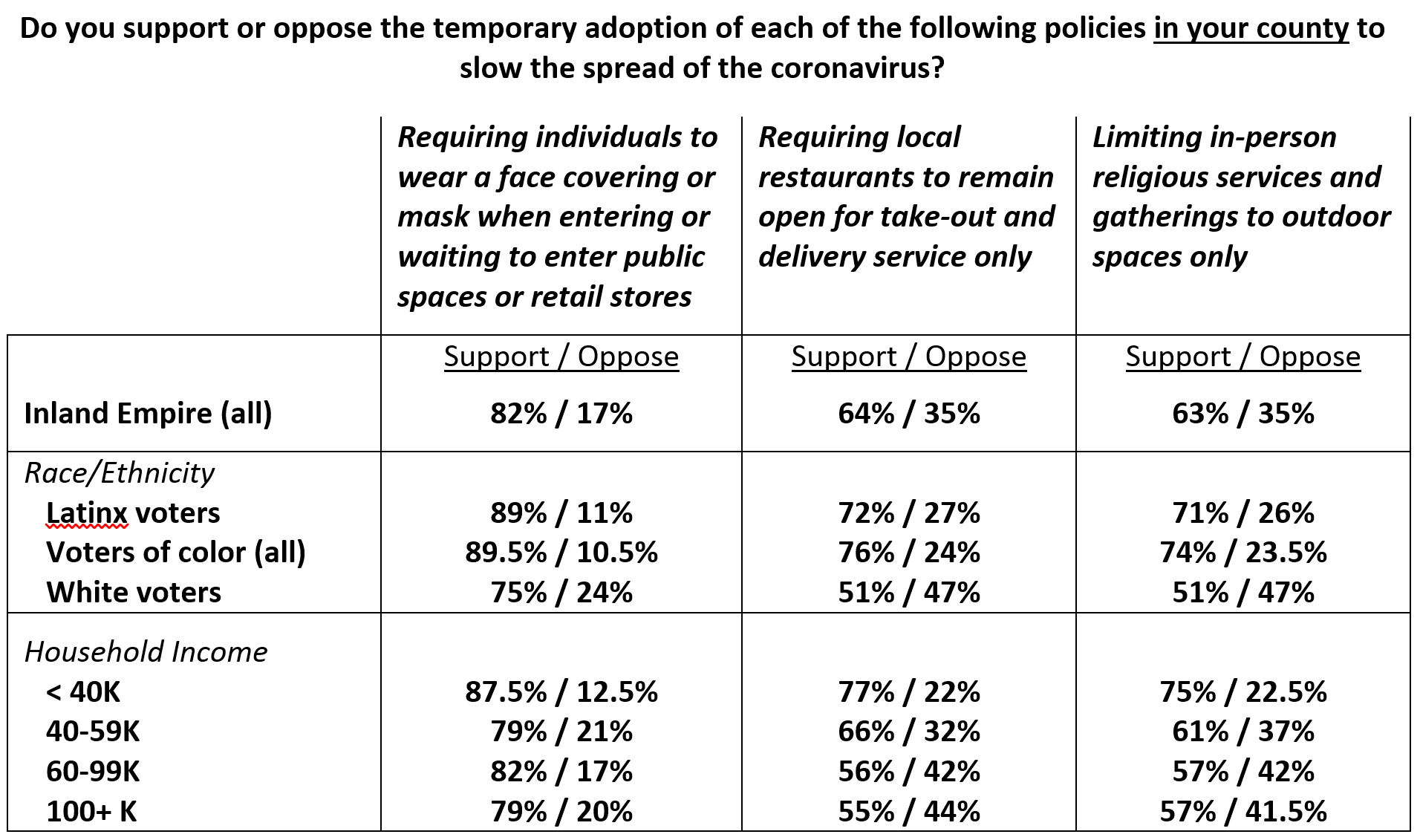 Face covering survey questions