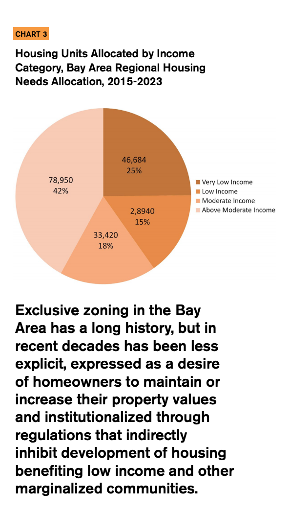 Chart 2 includes a pie chart which showcases housing units allocated by income category. Bay Area Regional housing needs allocation, 2015-2023. 