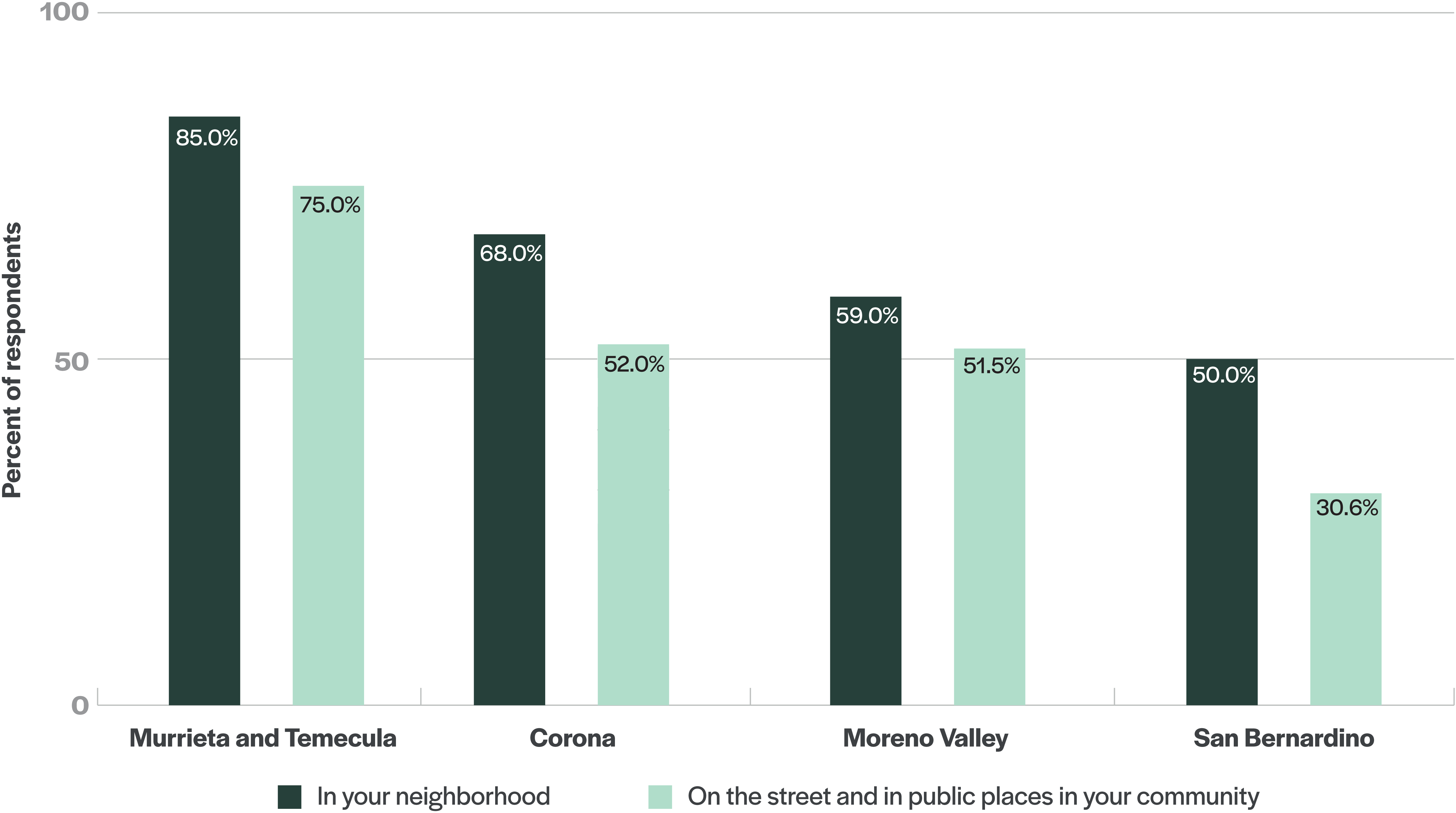 Graph of belonging in IE