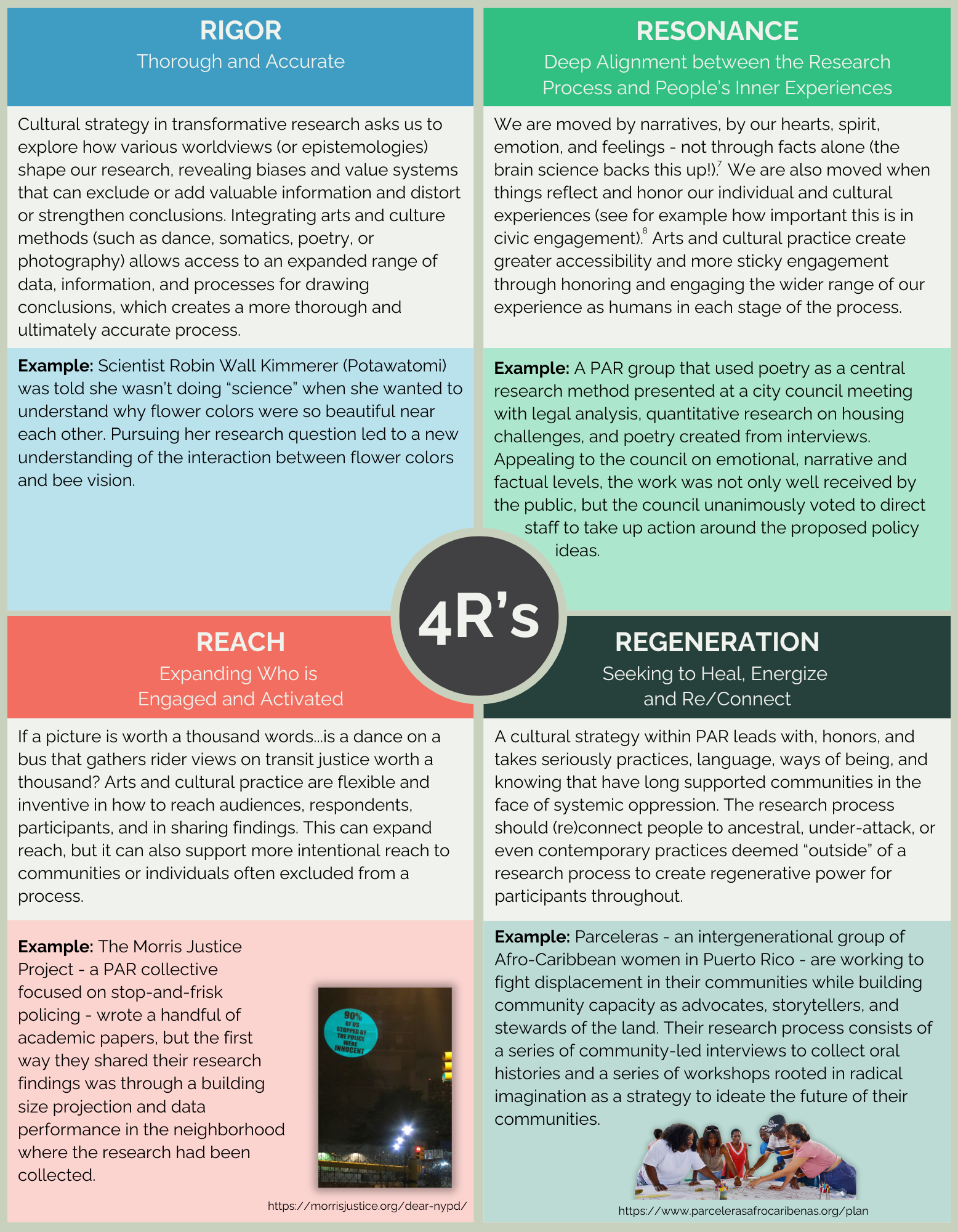 4 R's framework: rigor, resonance, reach, and regeneration