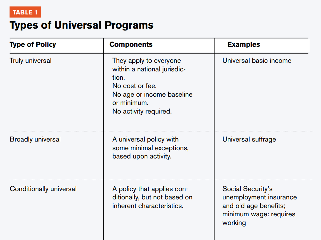 Chart showing types of universal programs