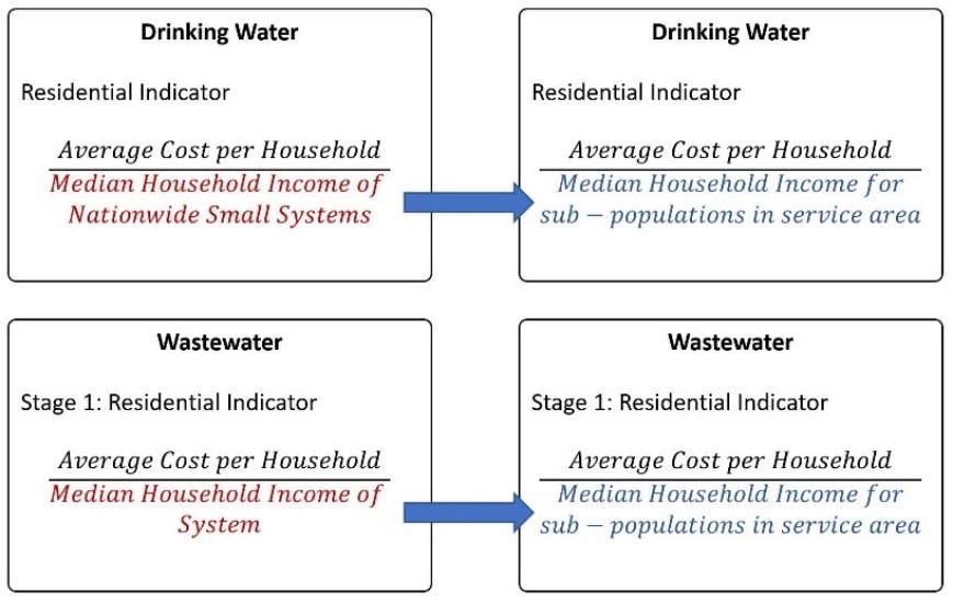 Figure 11 includes a diagram of The EPA metric and this study’s conservative alternative