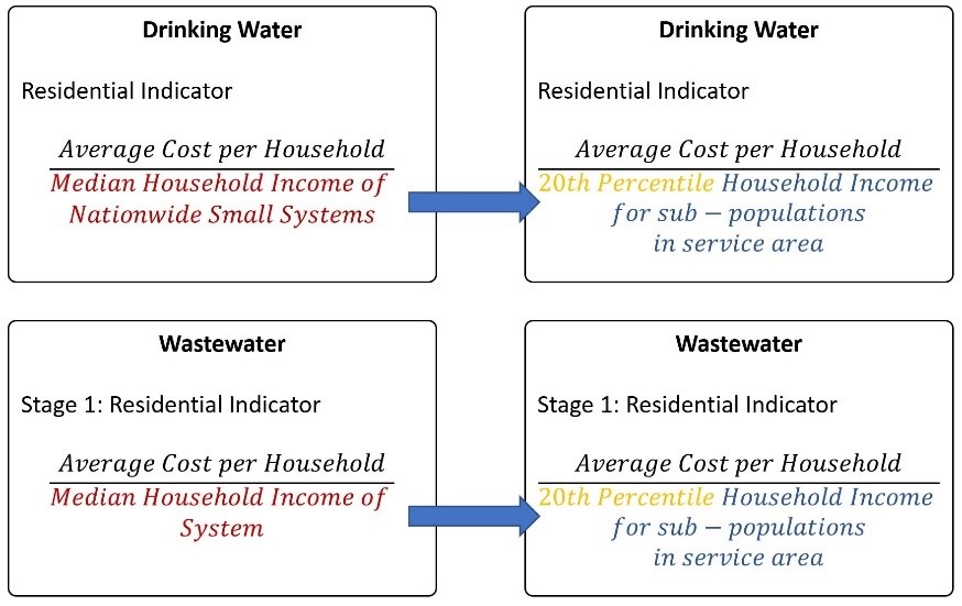 Figure 12 includes a diagram of the EPA metric and this study’s realistic alternative.