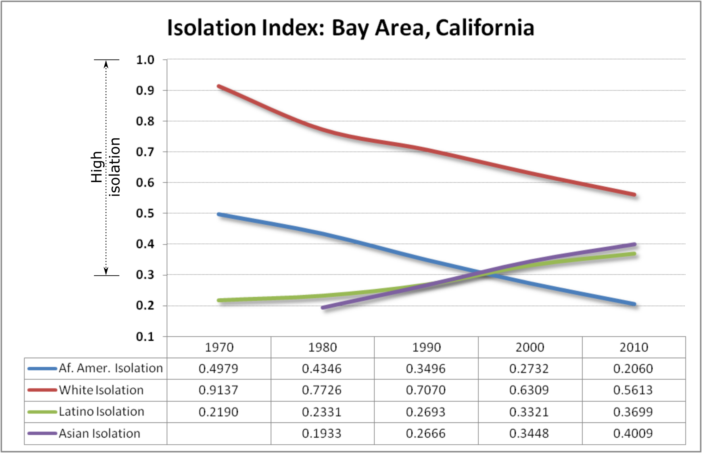 https://belonging.berkeley.edu/sites/default/files/isolation_chart_v2.png