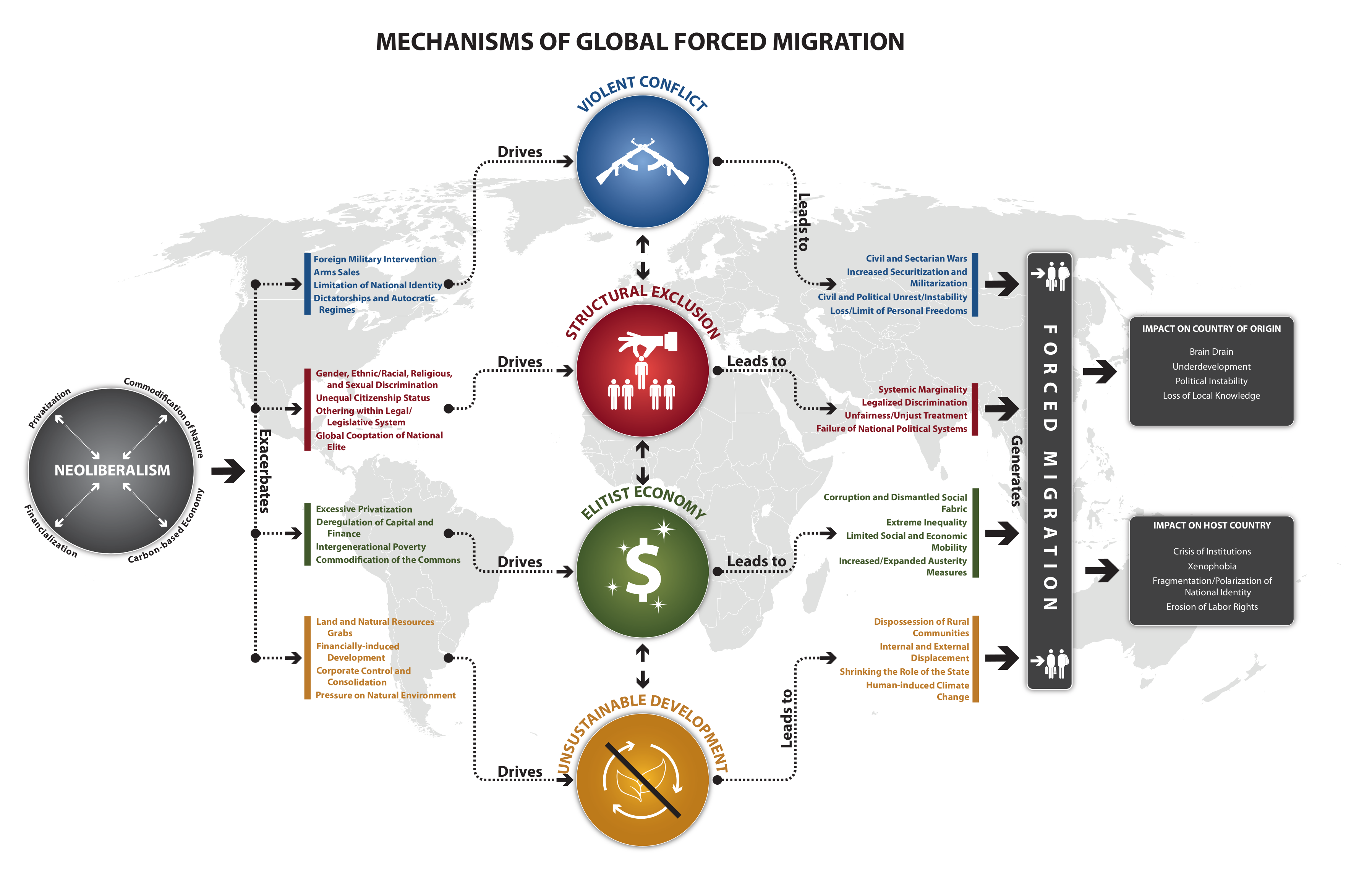 mechanisms-of-global-forced-migration-othering-belonging-institute