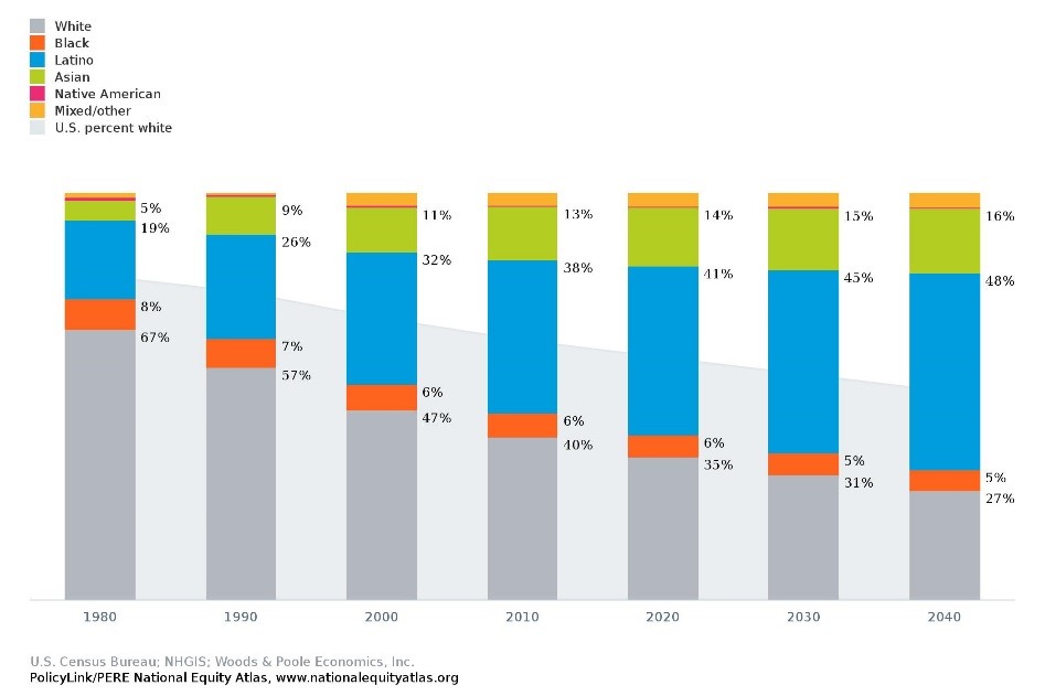 Racial Makeup Of California Saubhaya Makeup