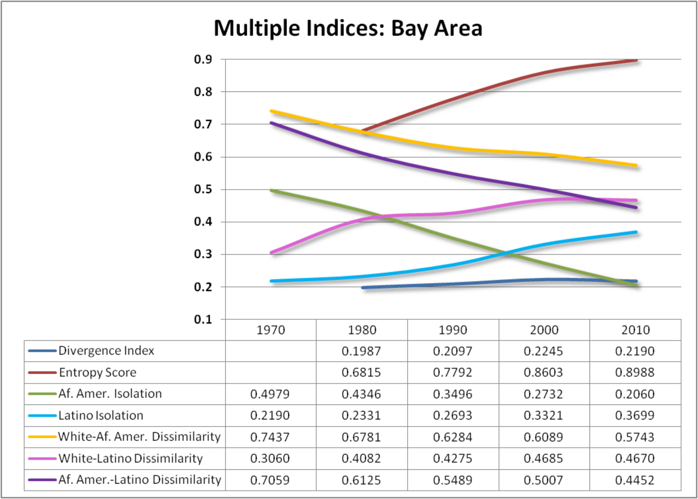 https://belonging.berkeley.edu/sites/default/files/multipleindices_ba_1980_0.png