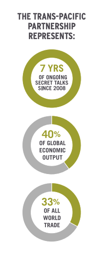 This infographic includes a diagram of what the Trans-Pacific Partnership Represents: 7 years of ongoing secret talks since 2008, 40% of global economic output, and 33% of all world trade. 