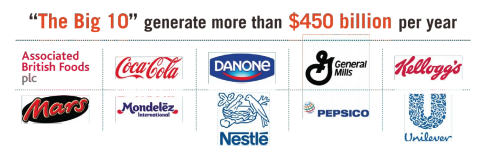 This image includes the "Big 10" that generate more than $450 billion per year 