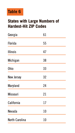 Table 6 showcases the States with Large Numbers of Hardest-Hit ZIP Codes