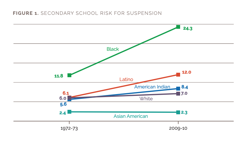 Figure 1 includes an infographic of secondary school risk for suspension 