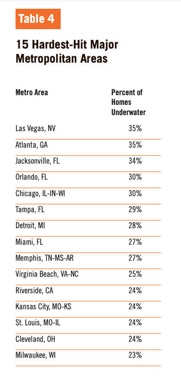 Table 4 showcases the 15 Hardest-Hit Major Metropolitan Areas