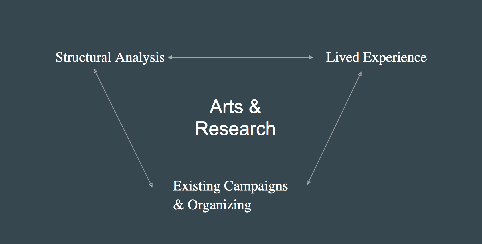 Project design for the Staying Power Fellowship, 2017. Evan Bissell and Eli Moore