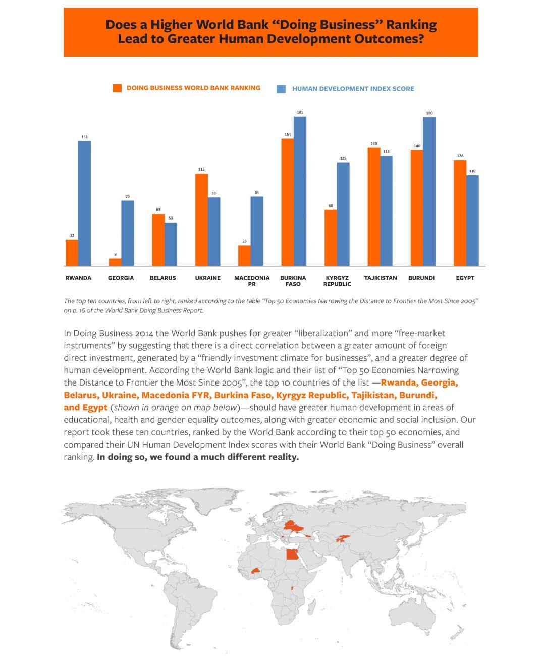 Examining the World Bank’s Doing Business Report Othering & Belonging