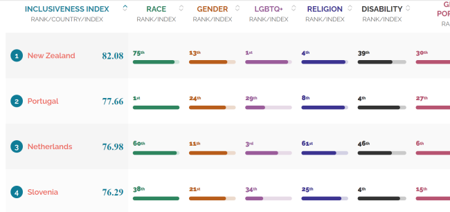 Inclusiveness index preview image
