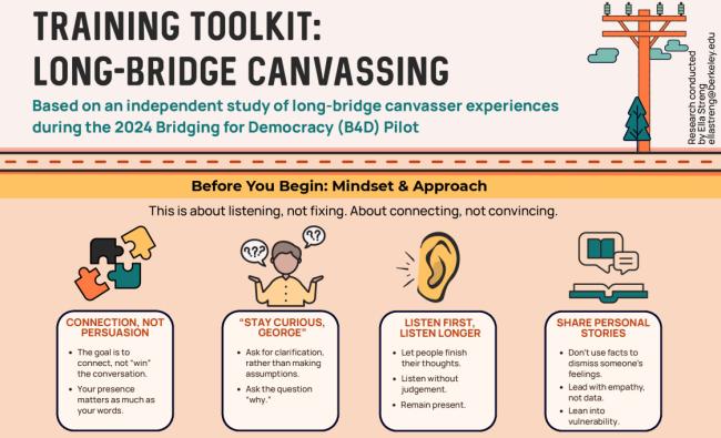 Canvassing toolkit cover image